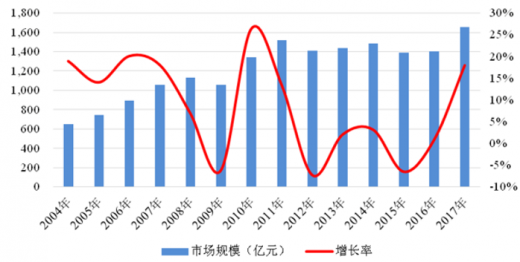 變頻器|PLC|伺服電機|軟啟動|冠贏自動化官網