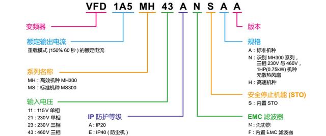 臺達變頻器臺達MH300/MS300變頻器