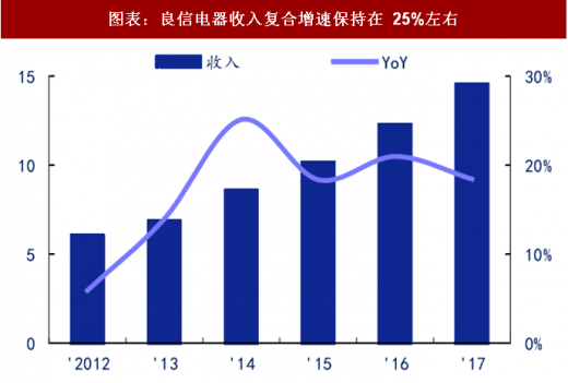 正品保證_多倉發貨