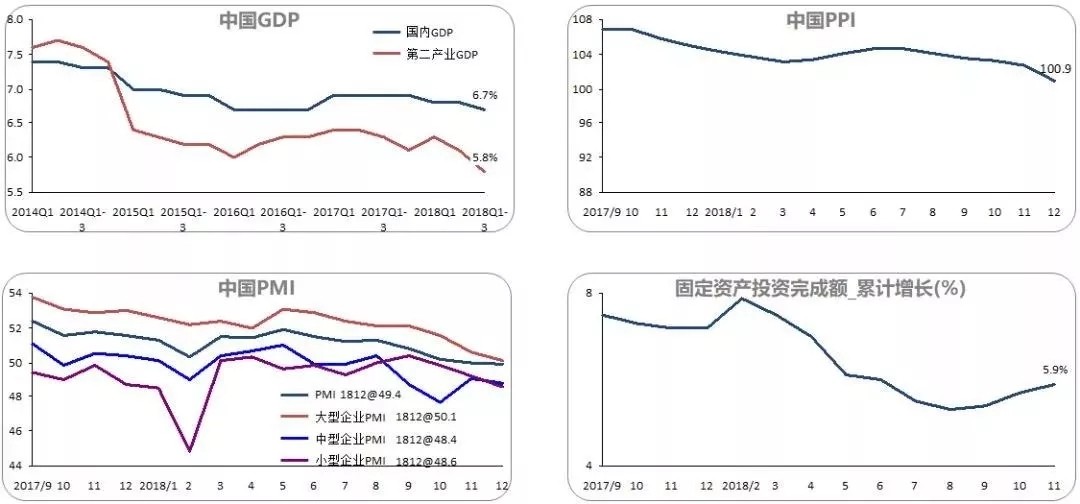 工業自動化市場分析