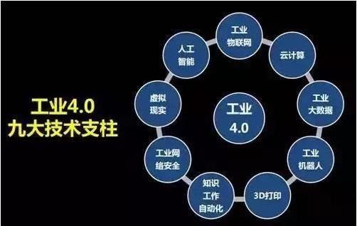 2019工業互聯網產業規模