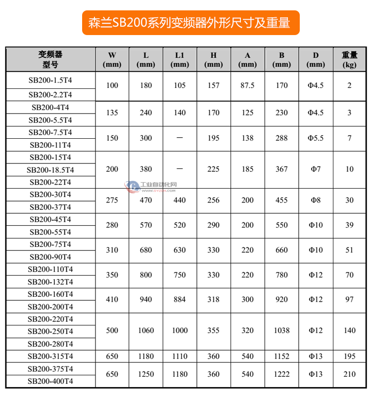 冠贏自動化