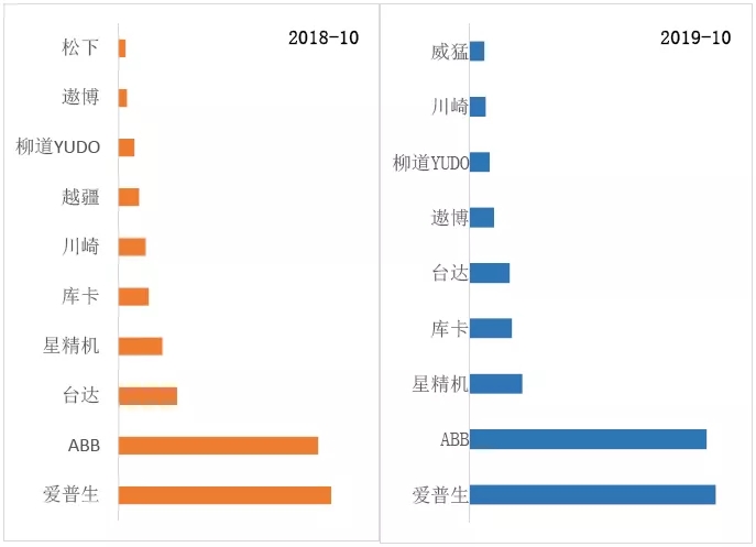 工業機器人