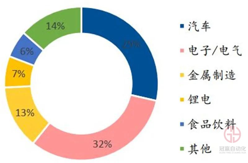 冠贏自動化