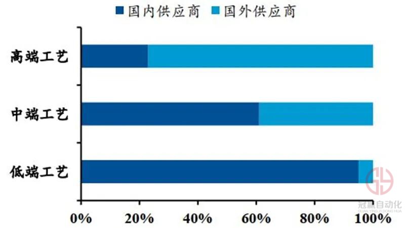 冠贏自動化