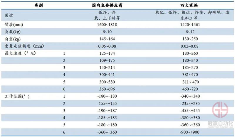 冠贏自動化