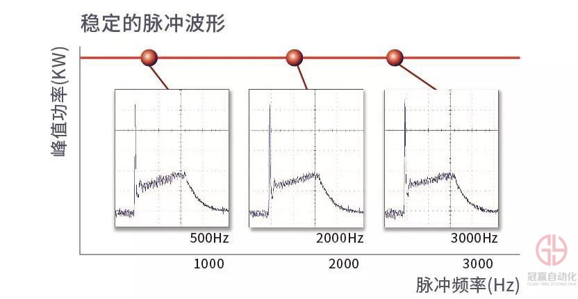 冠贏自動化