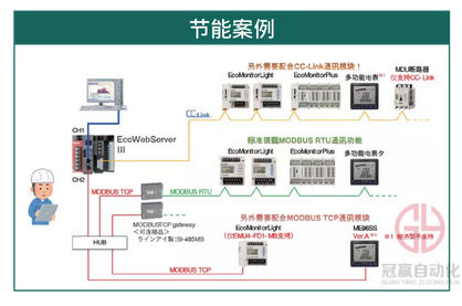 冠贏自動化