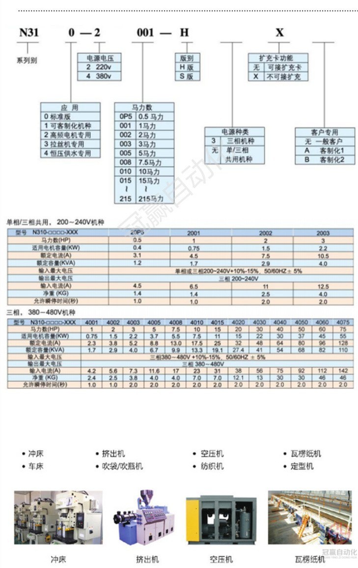 東元變頻器