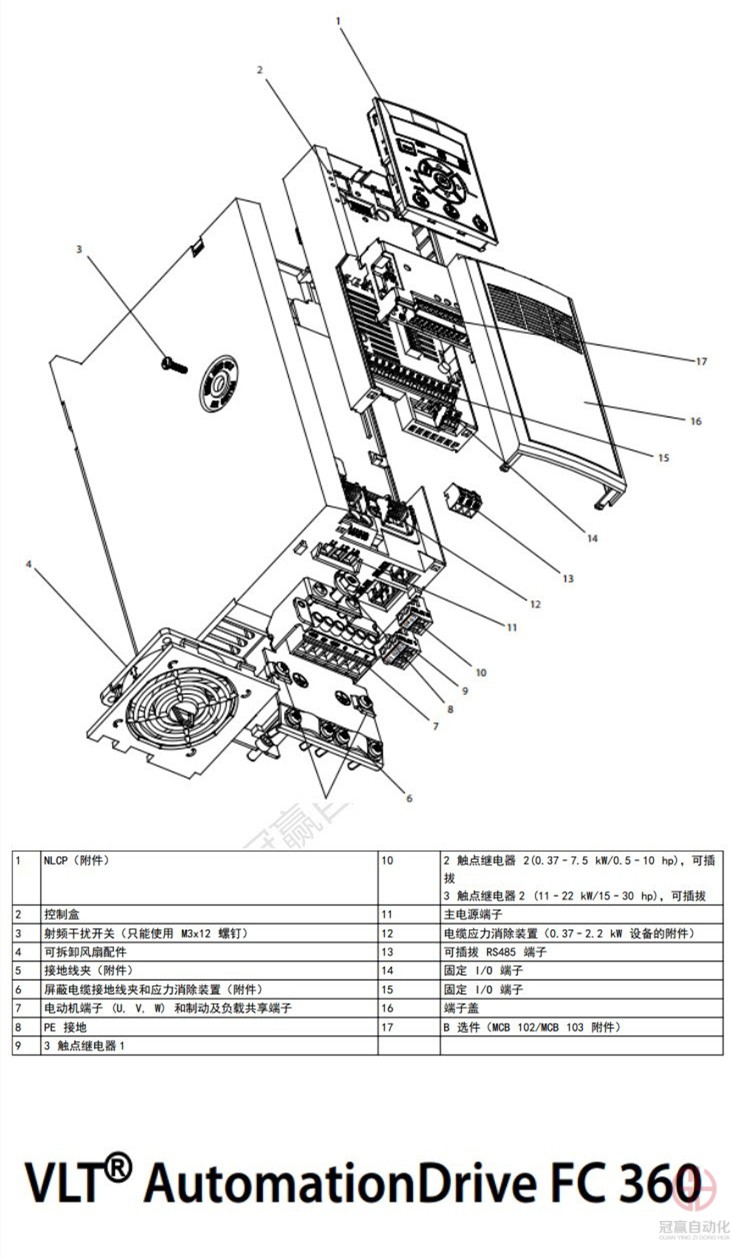 丹佛斯變頻器