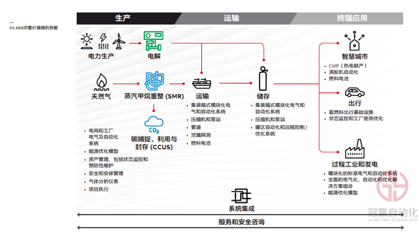 冠贏自動化