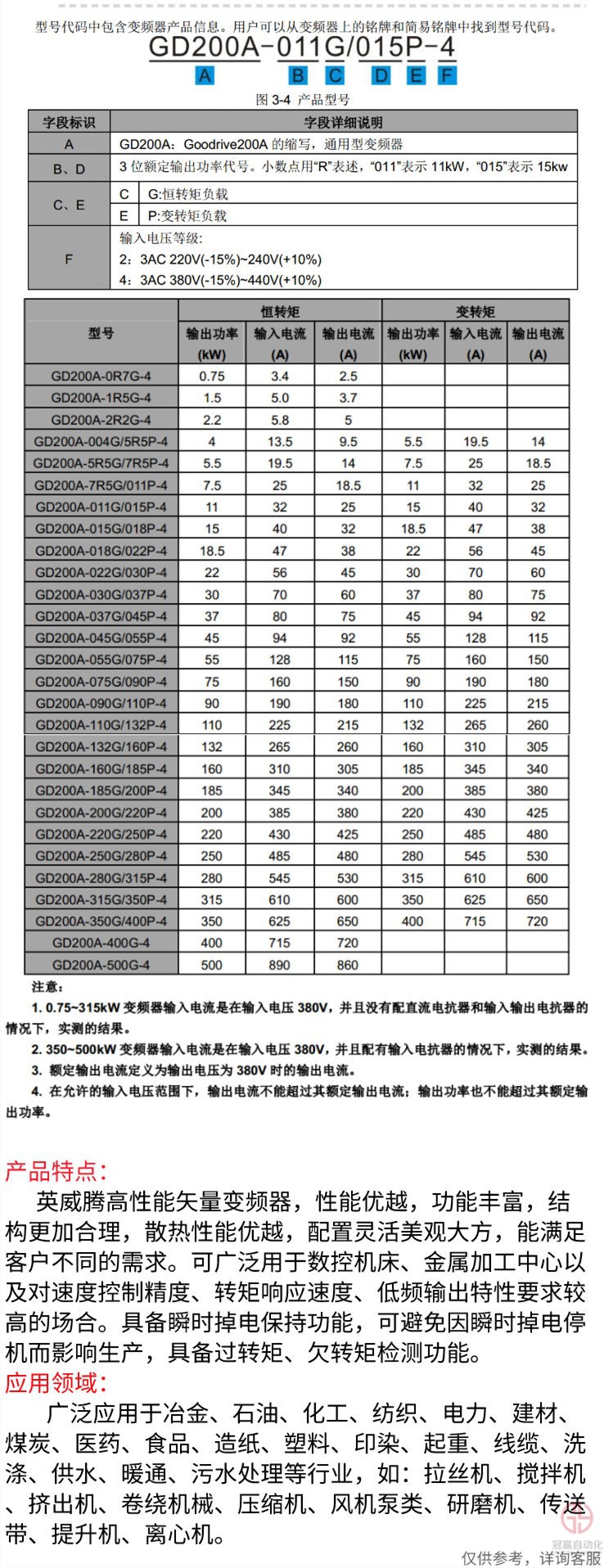 英威騰變頻器