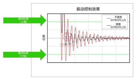 愛普生GX4 SCARA機器人