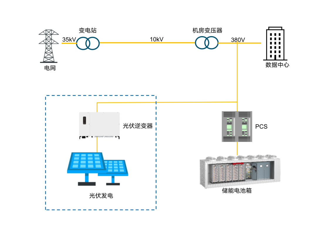 菲尼克斯電氣