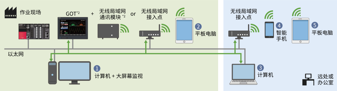 三菱電機