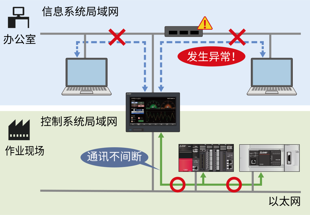 三菱電機