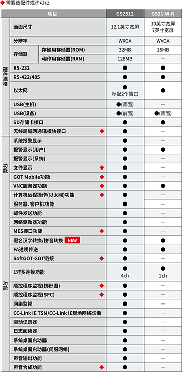 三菱電機