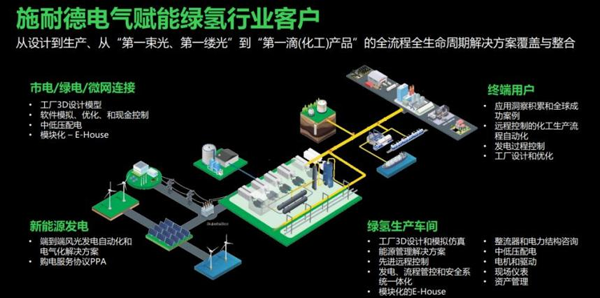 施耐德電氣