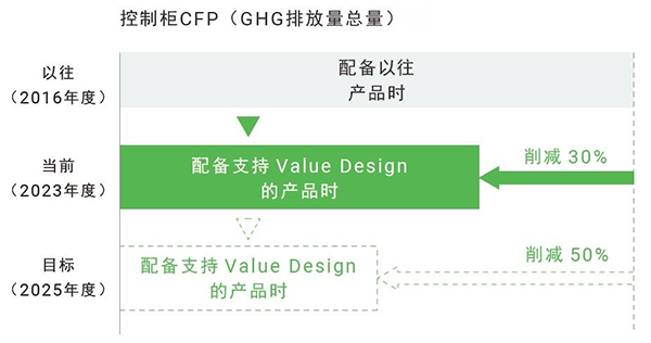 歐姆龍S8VK-WA 2000W開關(guān)電源