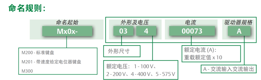 Nidec尼得科M200系列