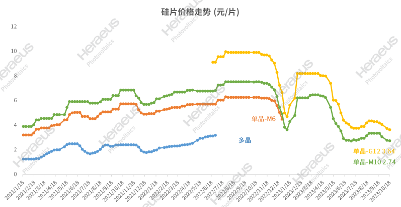 光伏