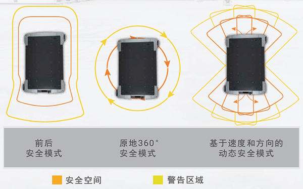 歐姆龍機器人