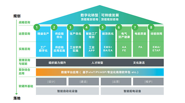 施耐德電氣