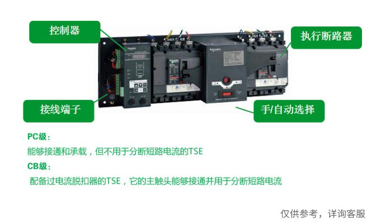 施耐德萬(wàn)高雙電源轉(zhuǎn)換開(kāi)關(guān)